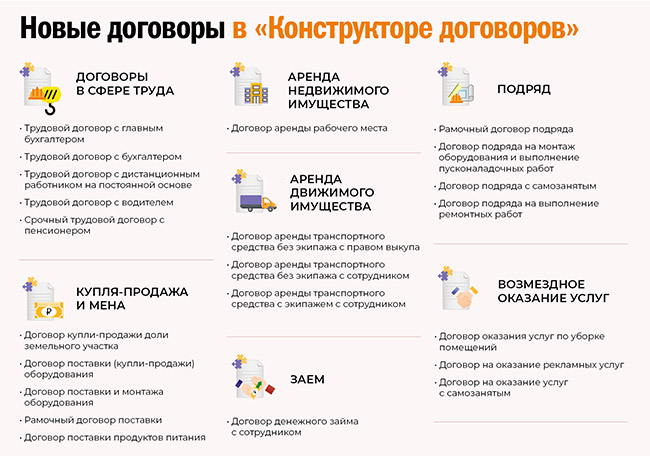 Партнерство картинки. Нововведения в договорах. Нововведения в договорах. Пополнение на контракт. Нововведения в договорах.